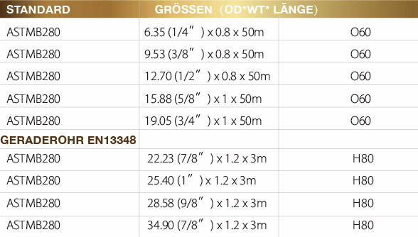 We deliver high-quality electric cables that are known for their reliability and durability, ideal for all electrical installations. Electric Cable Our services Copper pipe and cable expert from Germany