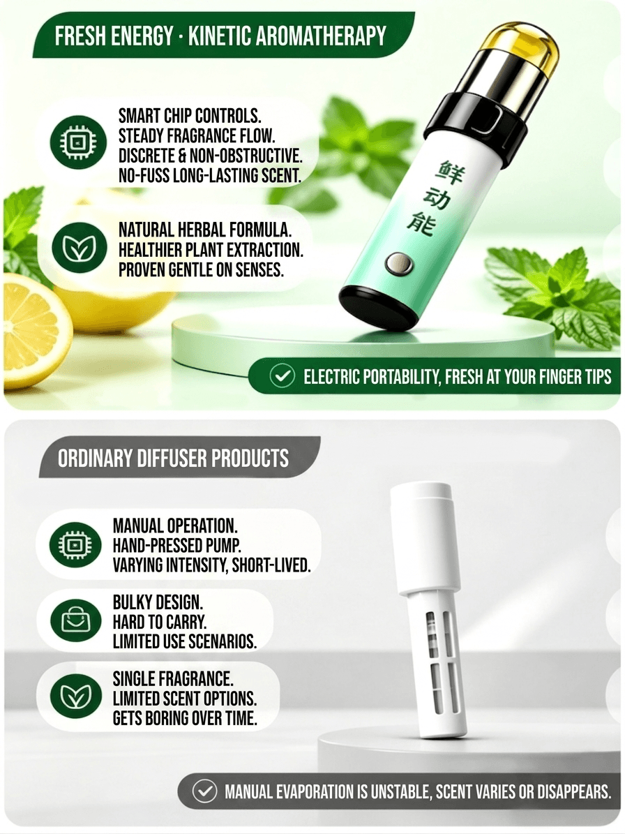 Portable Aromatherapy Stick 2ml | Natural Plant Essence Energy Booster | Cooling Mint Lemon Flavor E
