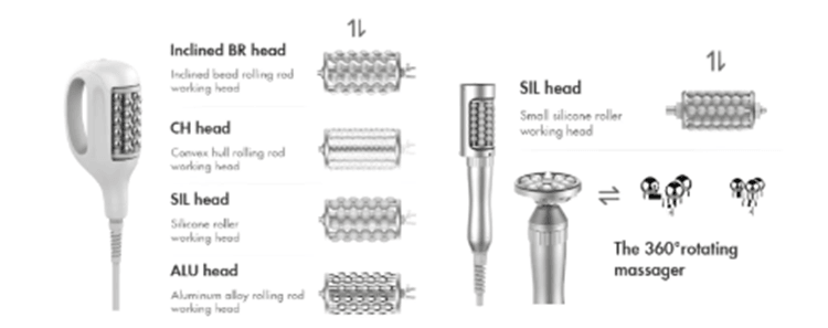 Endosphere Face & Body Care System