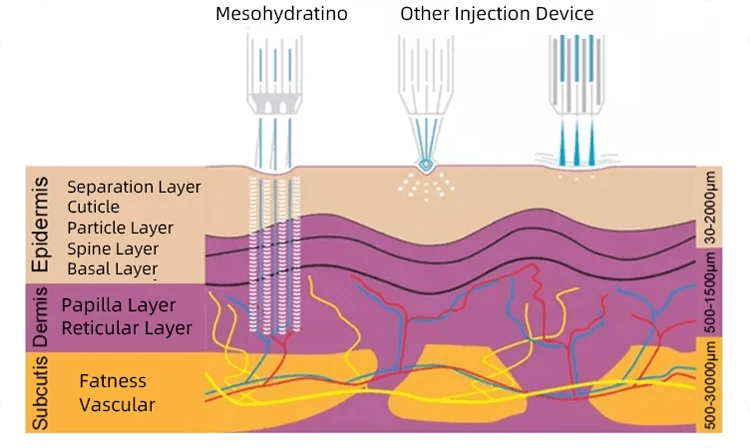 Vertical Mesotherapy Skin Care System
