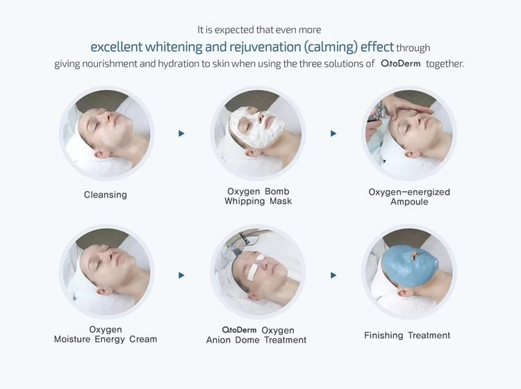 O2toDerm Skin Care System