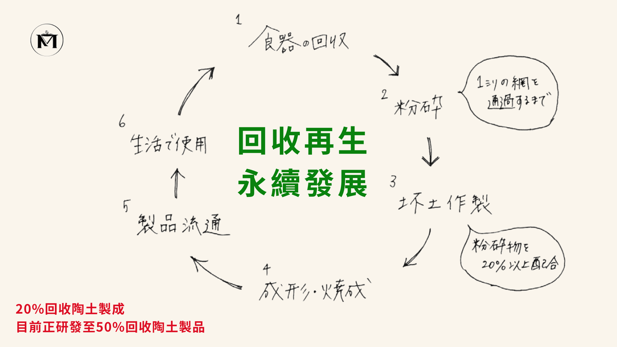 【日本TRIPWARE系列】日系循環再生餐盤 美濃燒
