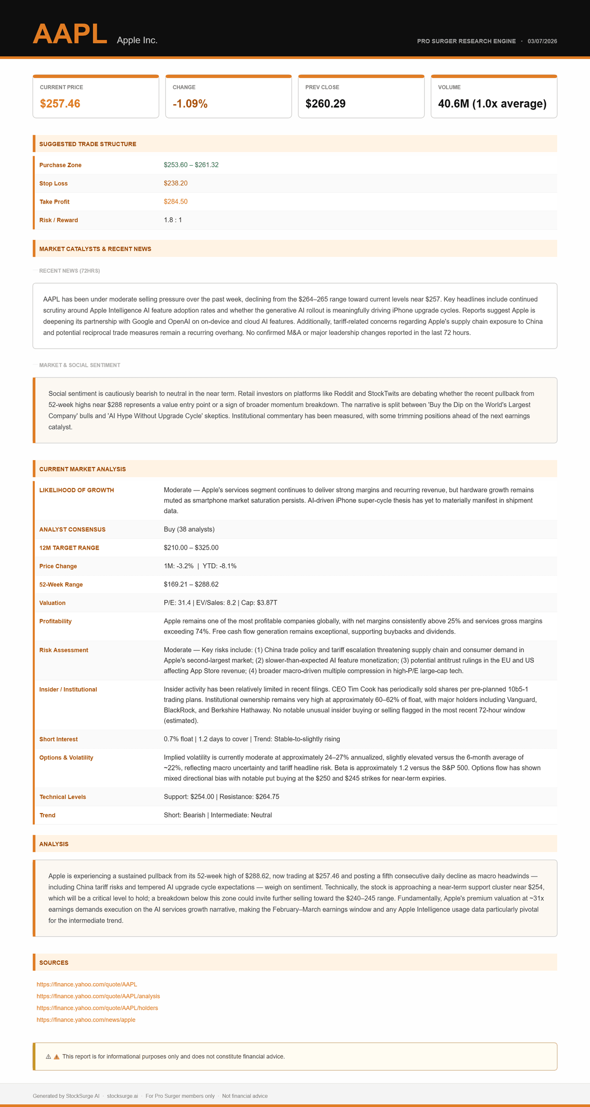 Discover Winning Stocks with AI Precision StockSurge AI is an AI-powered stock-picking service designed to help traders and investors maximize short-term market gains with confidence. Every trading day, StockSurge AI scans the market using advanced algorithms that analyze over 50+ key data points—including technical indicators, momentum trends, and insider activity—to identify the top 15 stocks most likely to surge by 5% or more within two weeks. 

How It Works:
🔹 Daily AI-Powered Stock Picks – Get the top 15 stocks from the day’s biggest gainers, losers, and most active stocks—curated for optimal short-term growth.
🔹 Entry & Stop-Loss Prices – Each pick includes a suggested entry price and stop-loss level for risk management.
🔹Every day, we upload a performance report so subscribers can track past picks and validate results in real-time.
🔹 Easy-to-Follow Daily Emails – Subscribers receive a concise, data-packed email every trading day with new picks and performance tracking of previous selections.