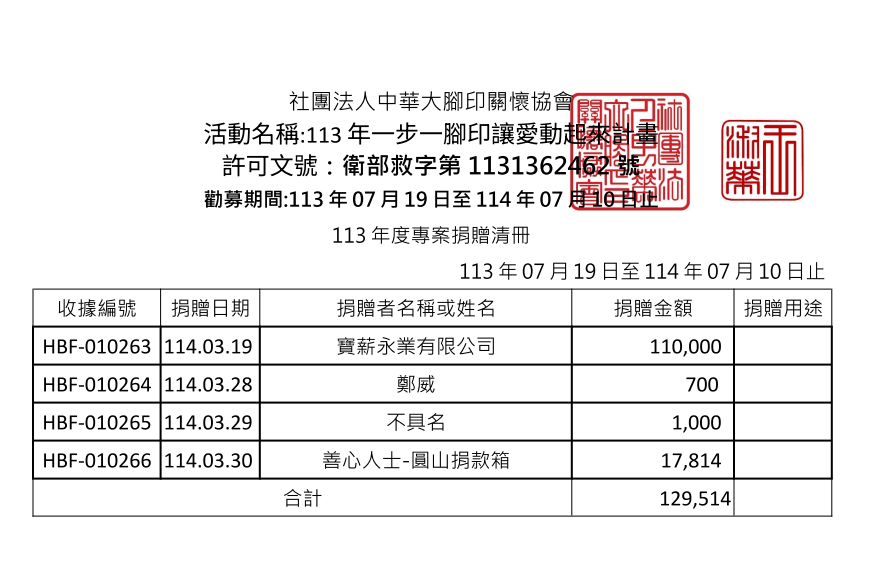 114年3月愛心勸募捐款 
