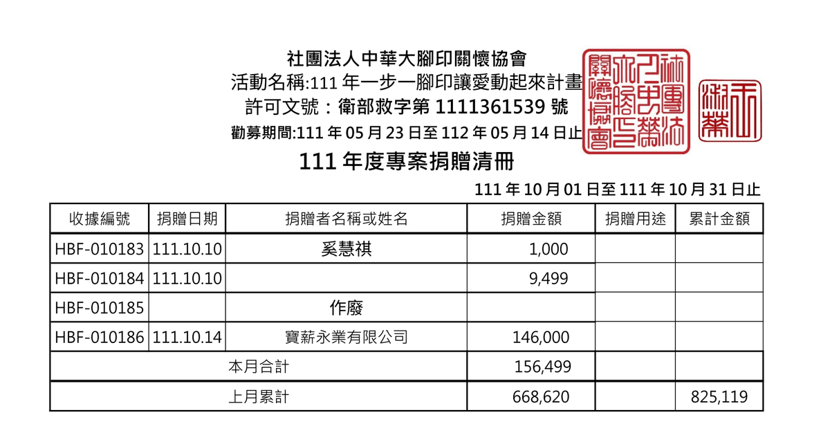 111年10月愛心勸募捐款 ( 點圖放大)