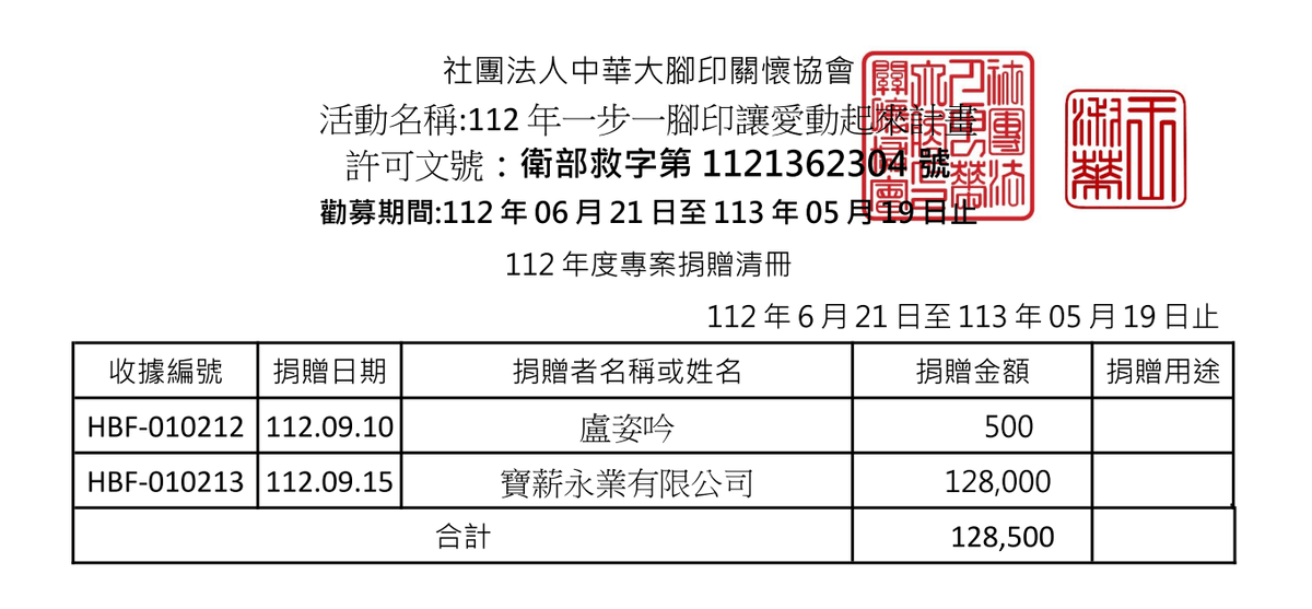 112年9月愛心勸募捐款 ( 點圖放大)
