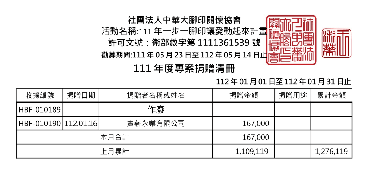112年1月愛心勸募捐款 ( 點圖放大)