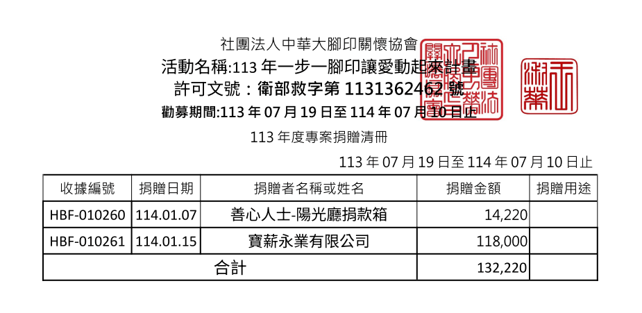 114年01月愛心勸募捐款