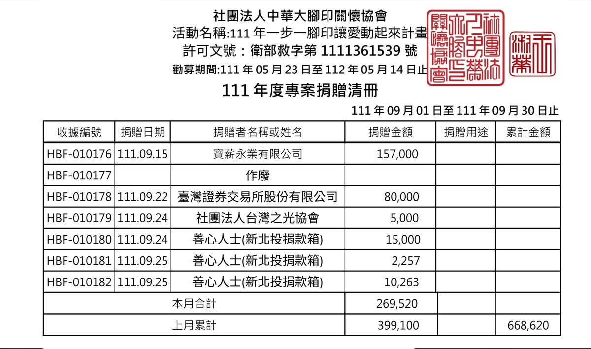 111年9月愛心勸募捐款 ( 點圖放大)