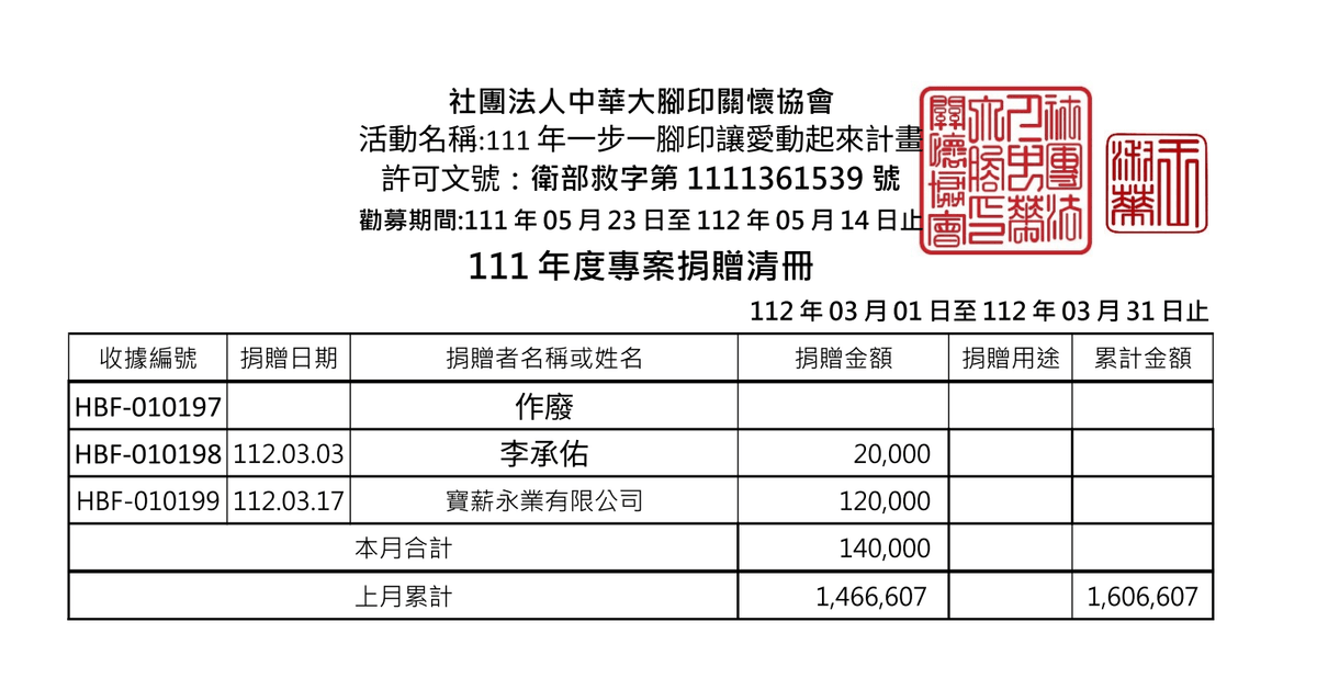 112年3月愛心勸募捐款 ( 點圖放大)