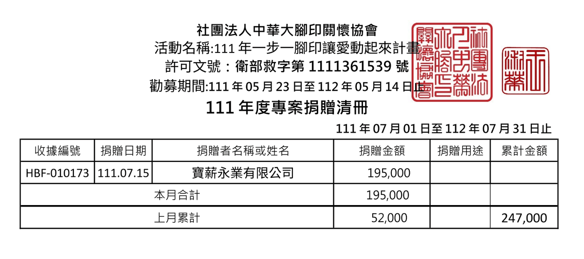 111年7月 ( 點圖放大)