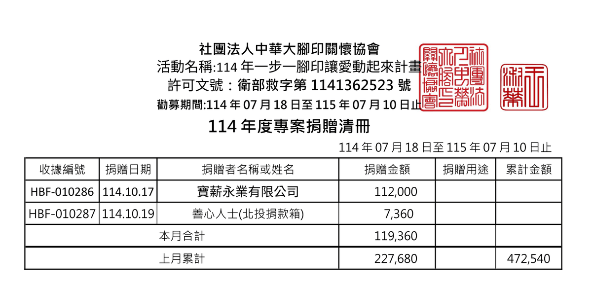 114年10月愛心勸募捐款 ( 點圖放大)