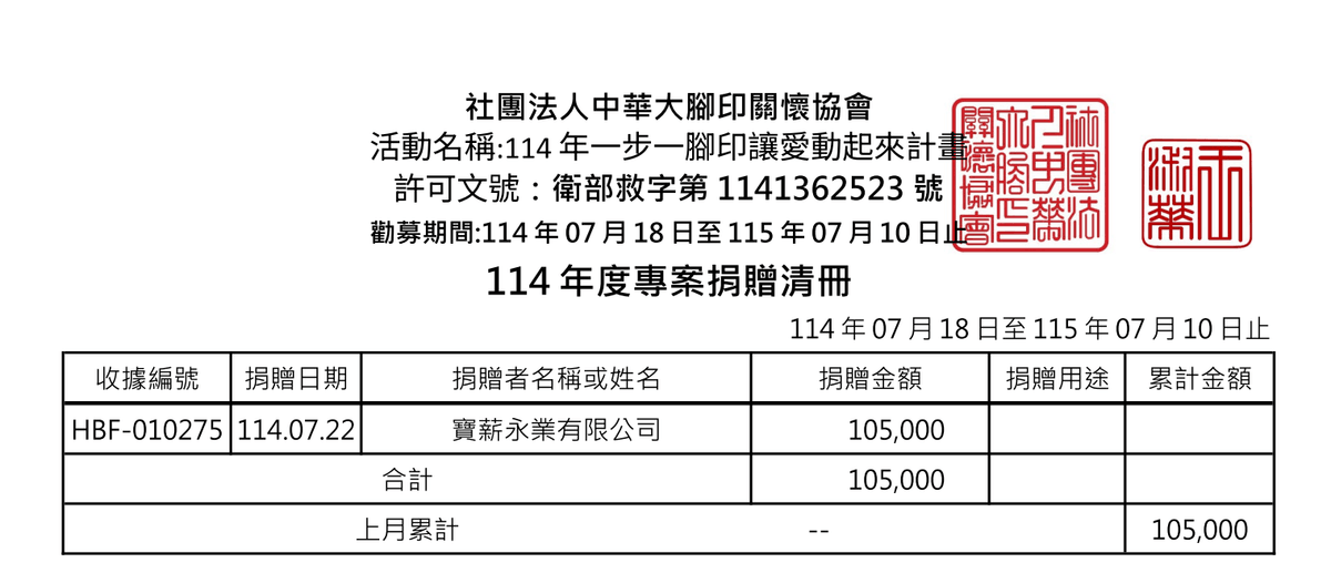 114年7月愛心勸募捐款 ( 點圖放大)