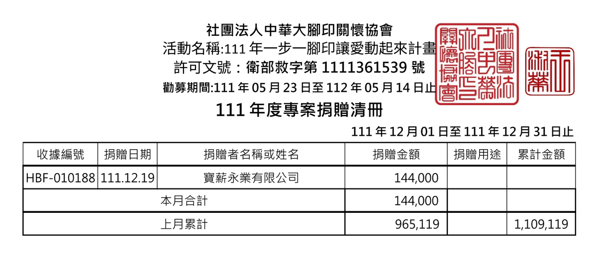 111年12月愛心勸募捐款 ( 點圖放大)