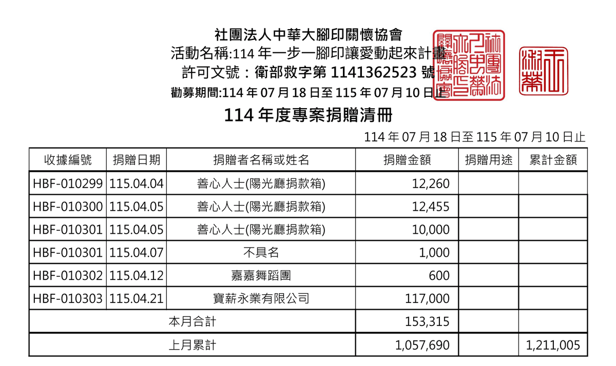 115年4月愛心勸募捐款 ( 點圖放大)