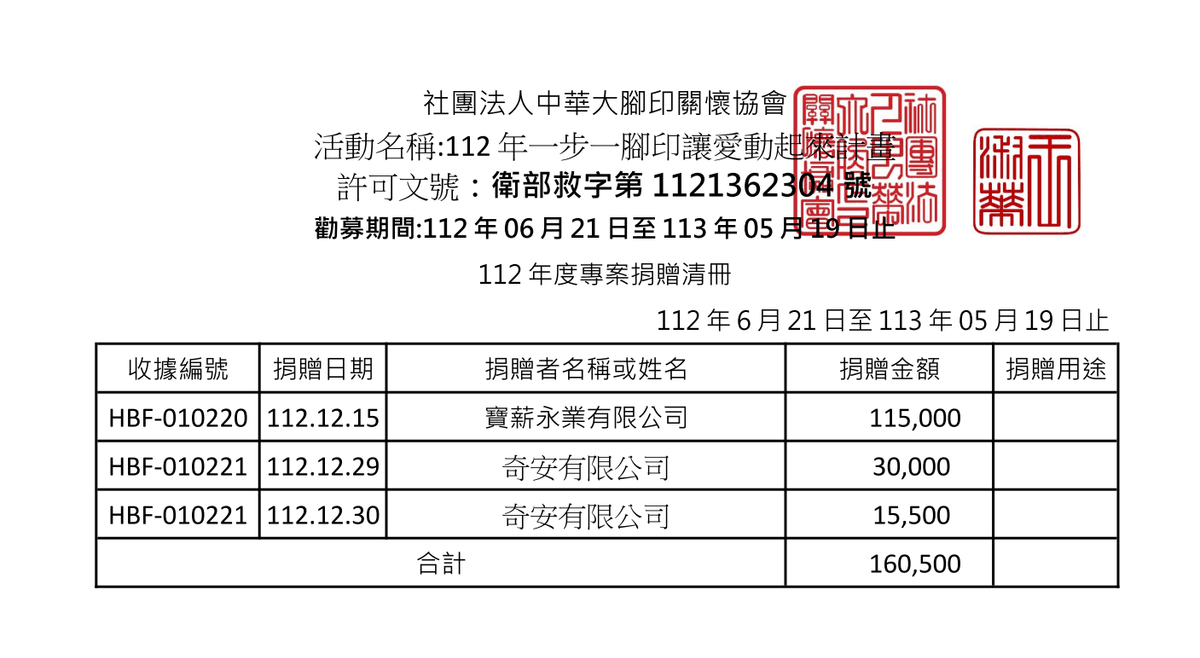 112年12月愛心勸募捐款 ( 點圖放大)