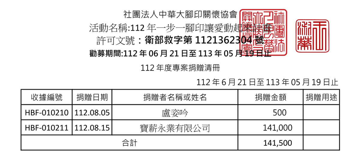 112年8月 ( 點圖放大)