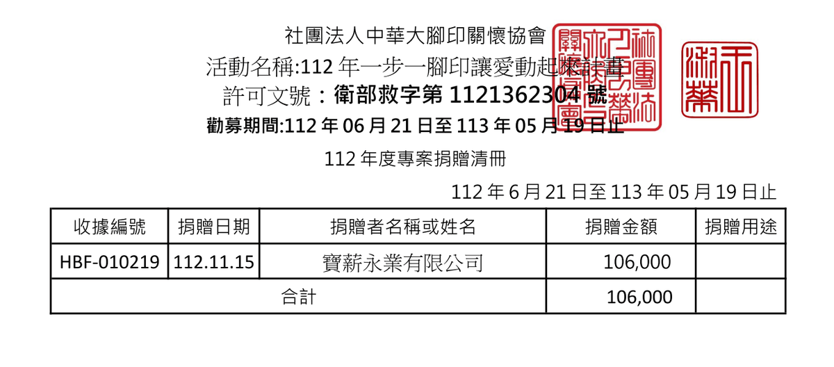 112年11月愛心勸募捐款 ( 點圖放大)