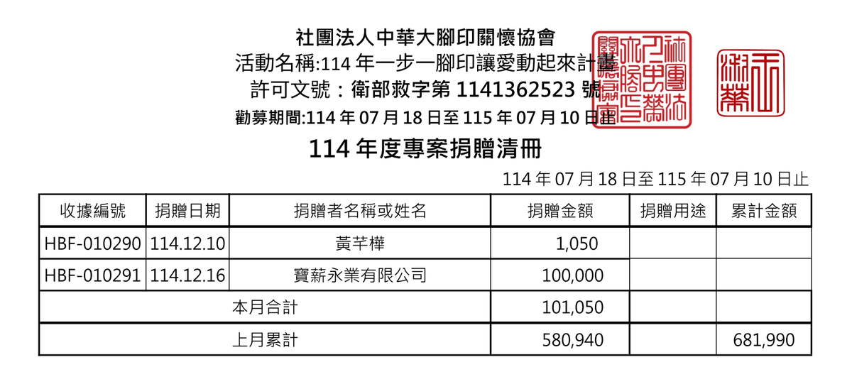 114年12月愛心勸募捐款 ( 點圖放大)