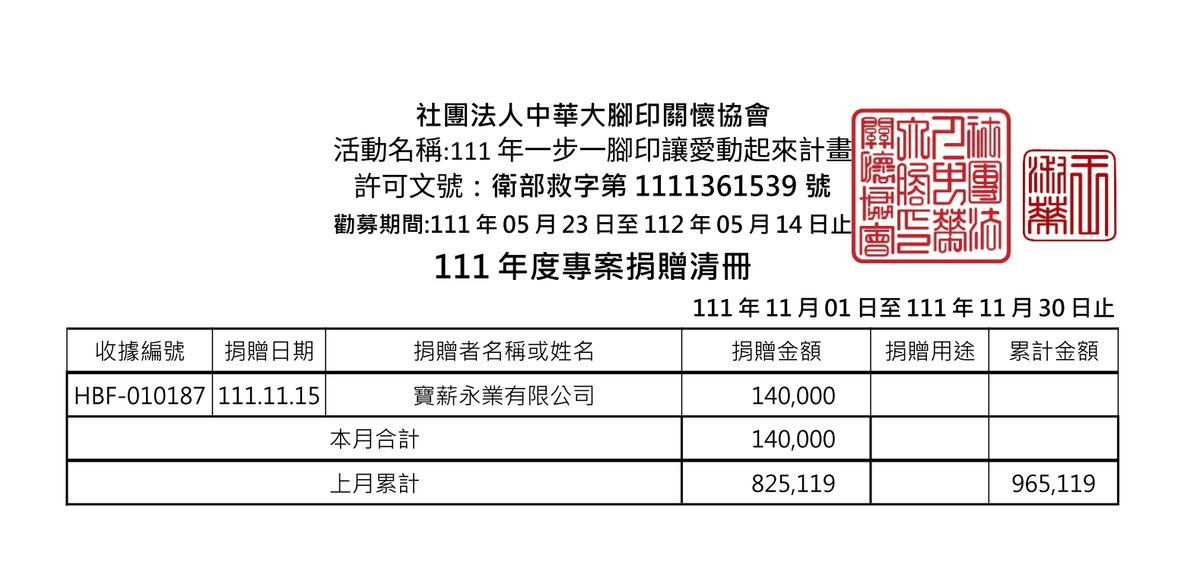 111年11月愛心勸募捐款 ( 點圖放大)