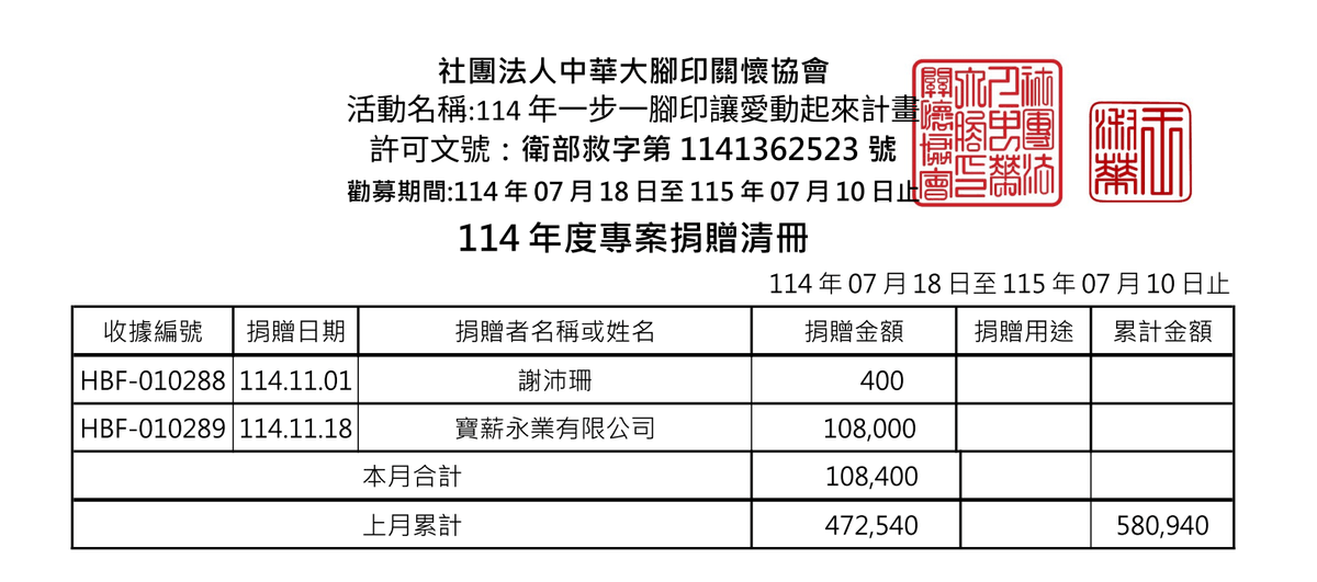 114年11月愛心勸募捐款 ( 點圖放大)