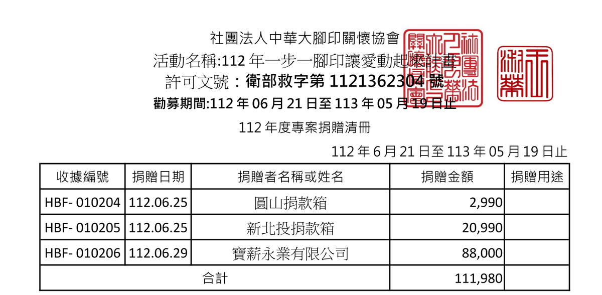 112年6月愛心勸募捐款 ( 點圖放大)