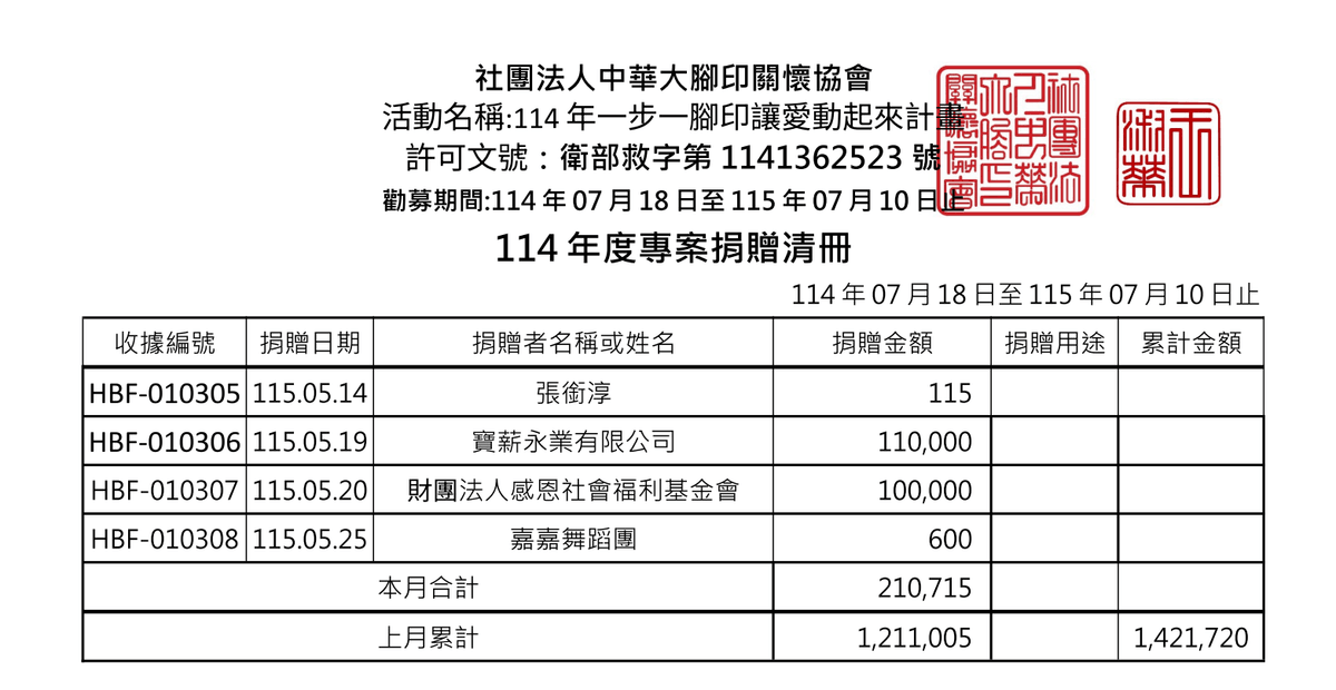 115年5月愛心勸募捐款 ( 點圖放大)
