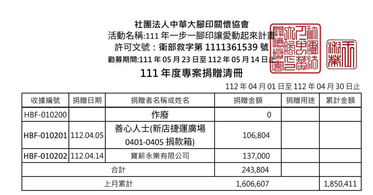 112年4月愛心勸募捐款 ( 點圖放大)