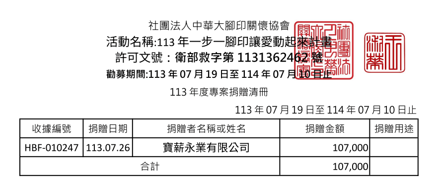 113年7月愛心勸募捐款