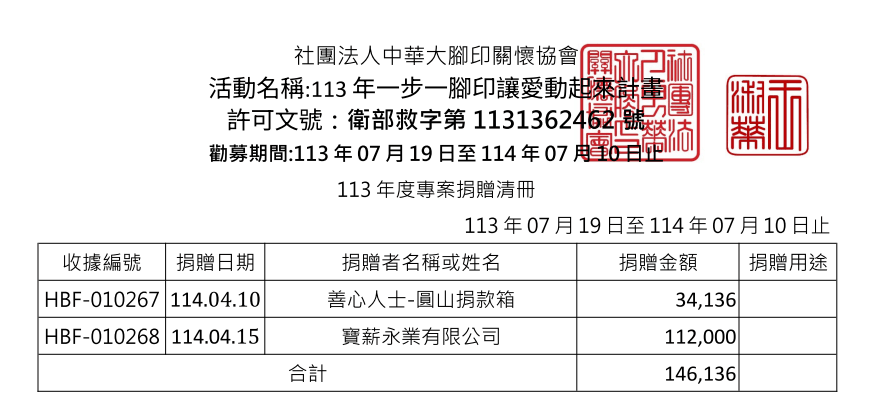 114年4月愛心勸募捐款 ( 點圖放大)