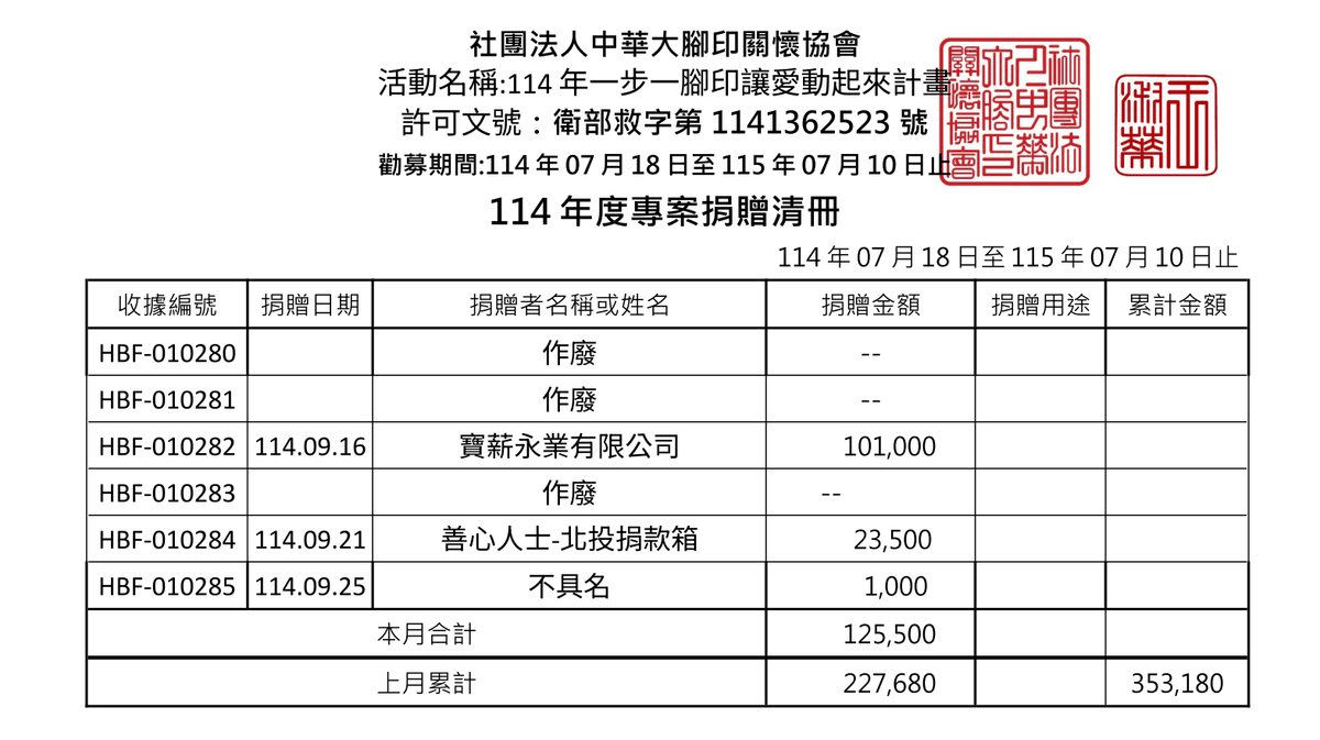 114年9月 ( 點圖放大)