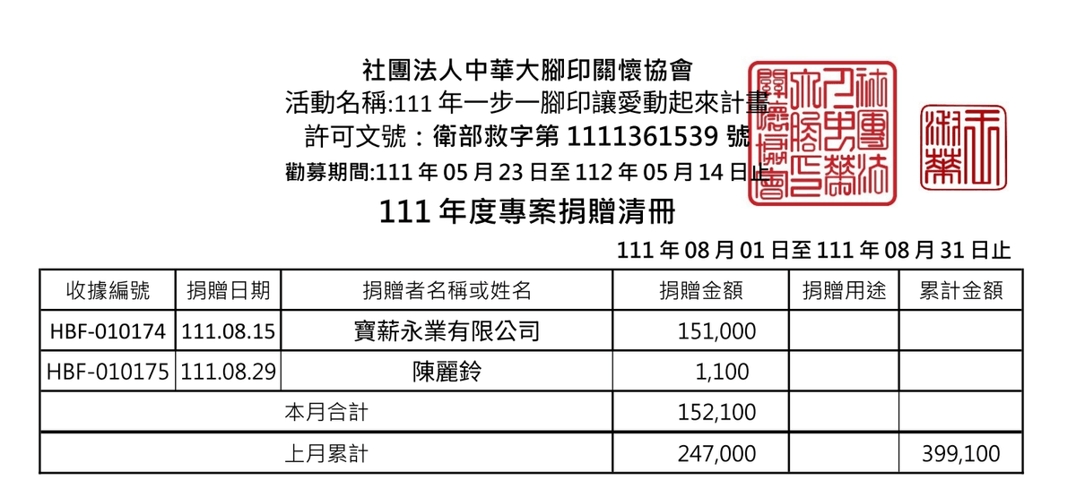 111年8月愛心勸募捐款 ( 點圖放大)