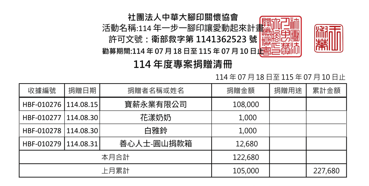 114年8月 ( 點圖放大)