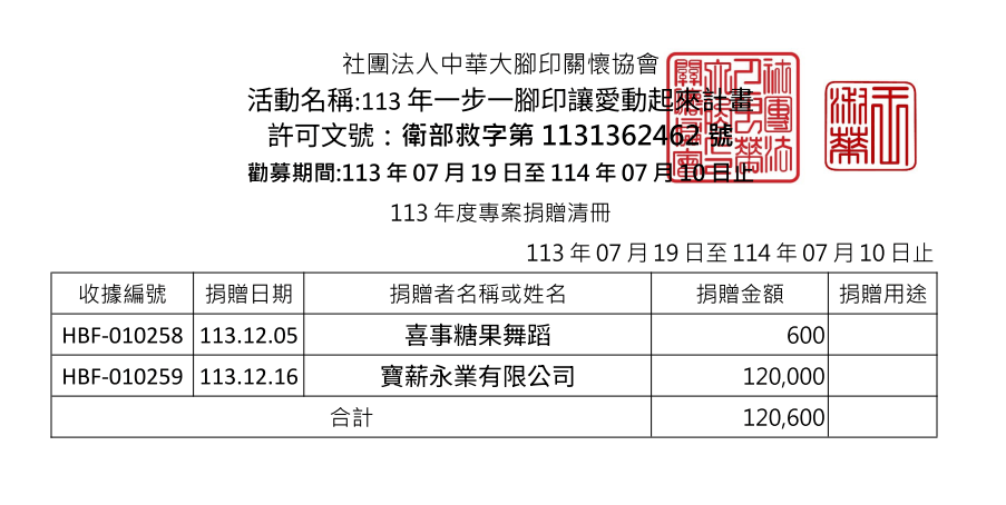 113年12月愛心勸募捐款
