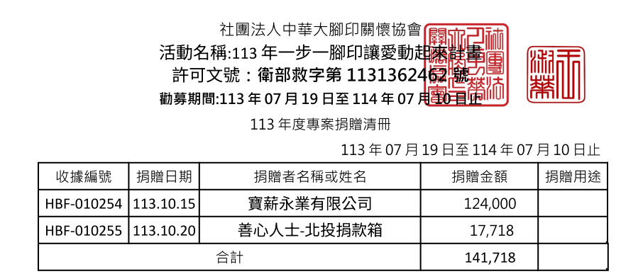 113年10月愛心勸募捐款 