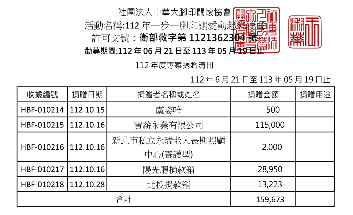 112年10月愛心勸募捐款 ( 點圖放大)