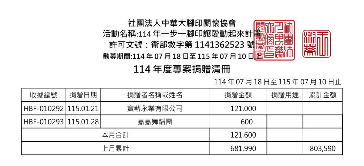 115年1月愛心勸募捐款 ( 點圖放大)