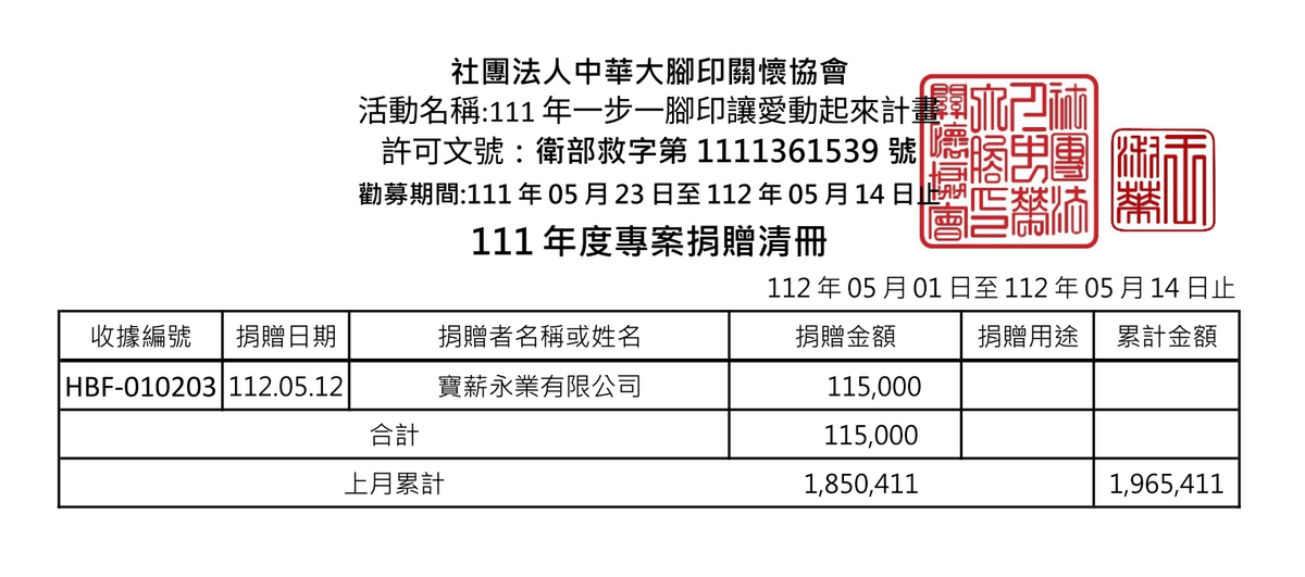 112年5月愛心勸募捐款 ( 點圖放大)