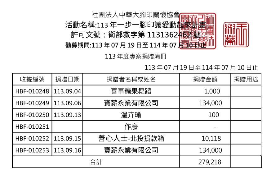 113年9月愛心勸募捐款