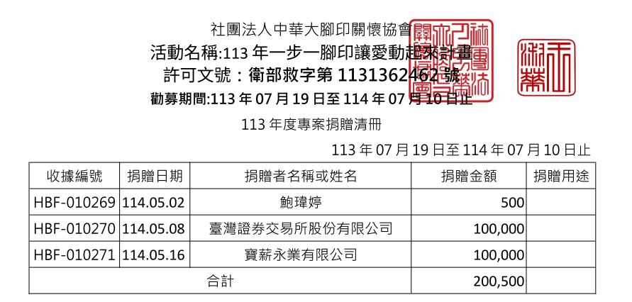 114年5月愛心勸募捐款 ( 點圖放大)