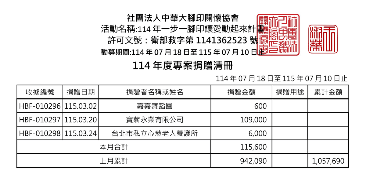 115年3月愛心勸募捐款 ( 點圖放大)