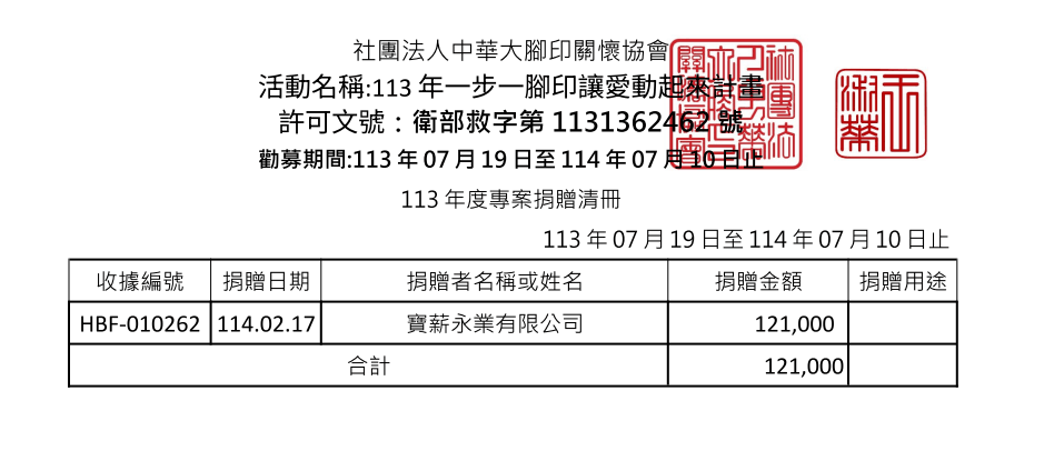 114年02月愛心勸募捐款