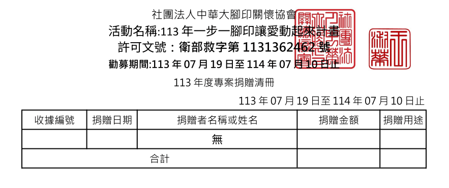 113年8月愛心勸募捐款