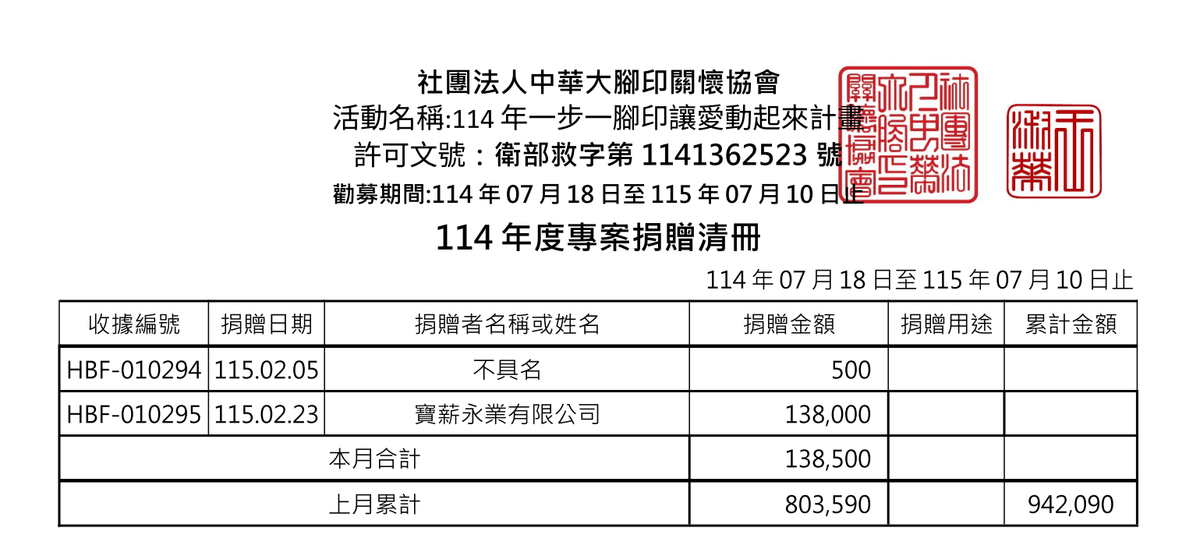 115年2月愛心勸募捐款 ( 點圖放大)