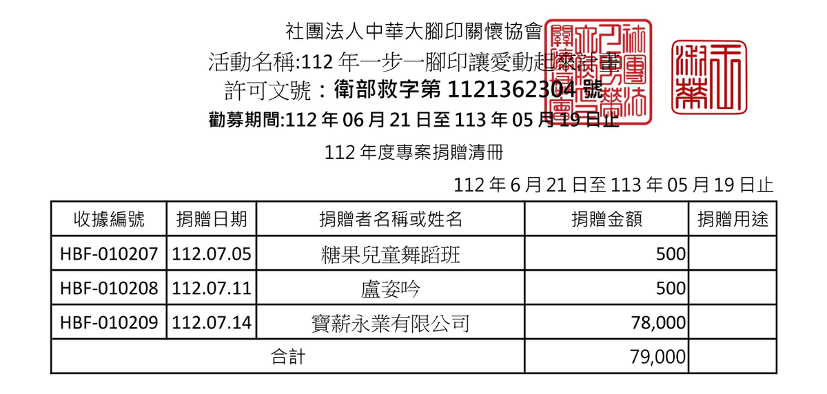 112年7月 ( 點圖放大)