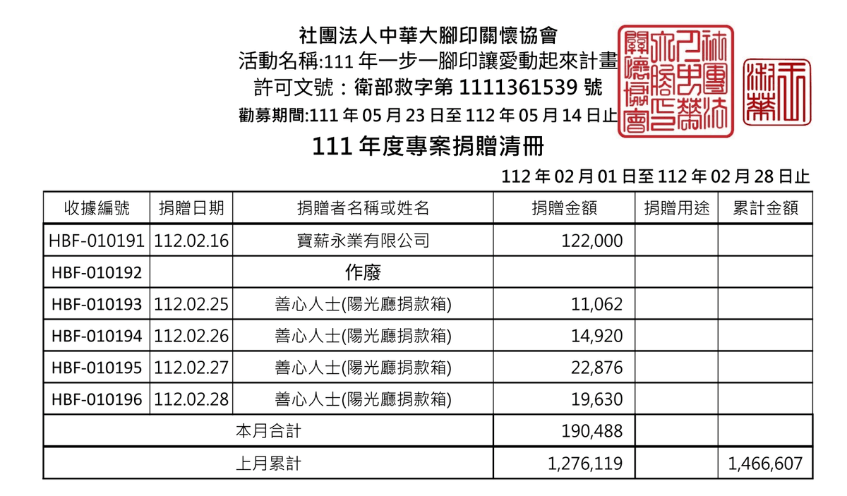 112年2月愛心勸募捐款 ( 點圖放大)