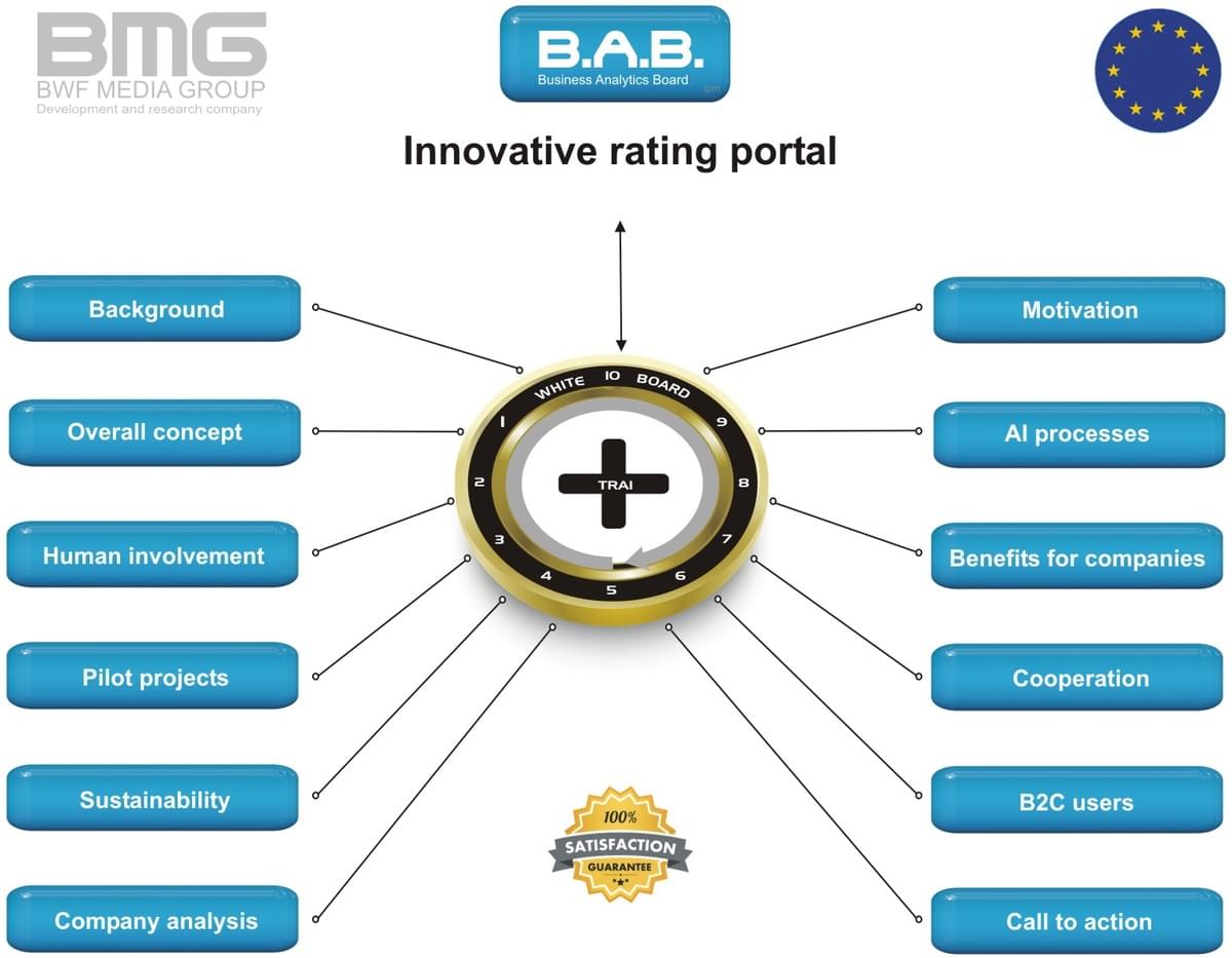 innovative rating portal