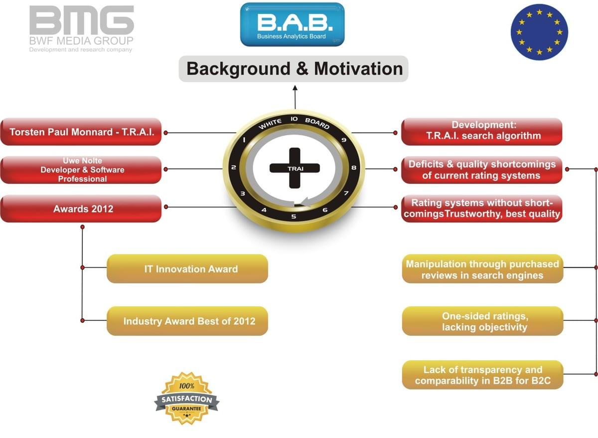 background and motivation