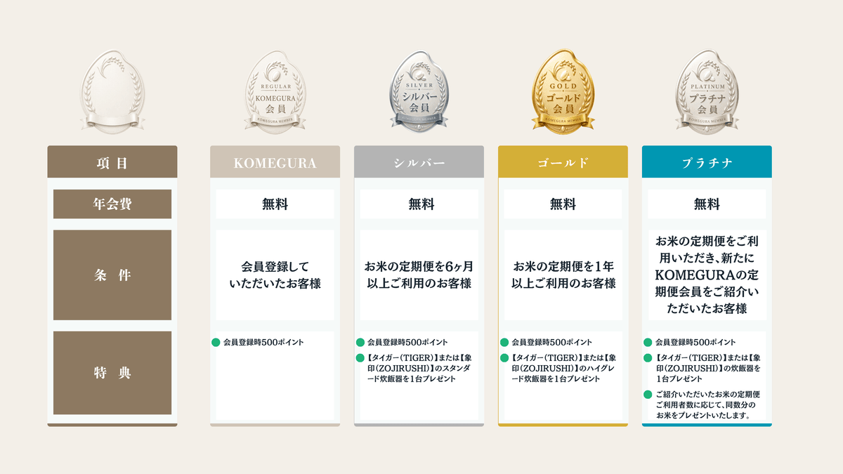 KOMEGURA会員ランク制度 KOMEGURA会員ランク制度