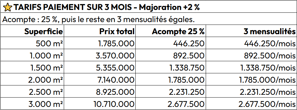 Terrains titrés à BIKOK (périphérie de NSIMALEN), 150 m du goudron – Paiement jusqu’à 12 mois [T30]